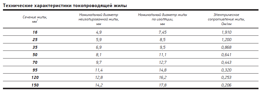 Сип 4х25 характеристики